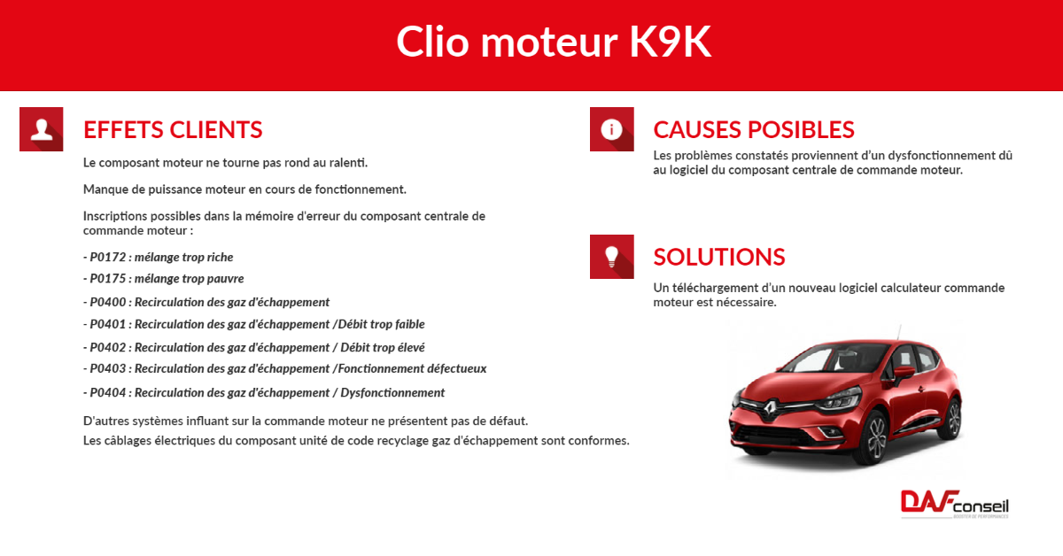 Les récurrences - Clio Moteur K9K