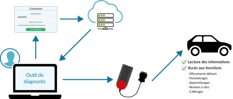 SCHEMAS-PASSERELLE-FCA-2